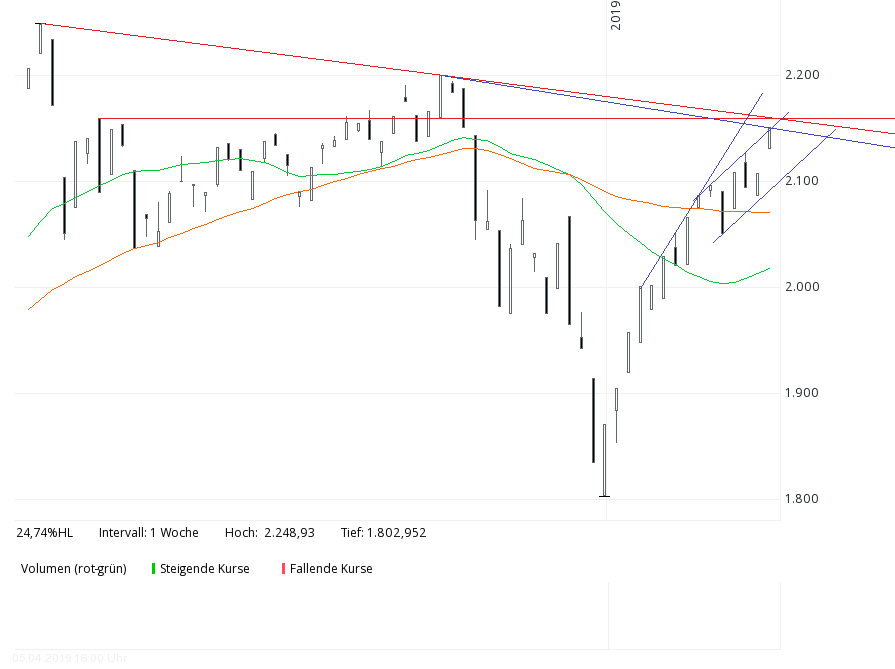 msci_linear_kurz.png