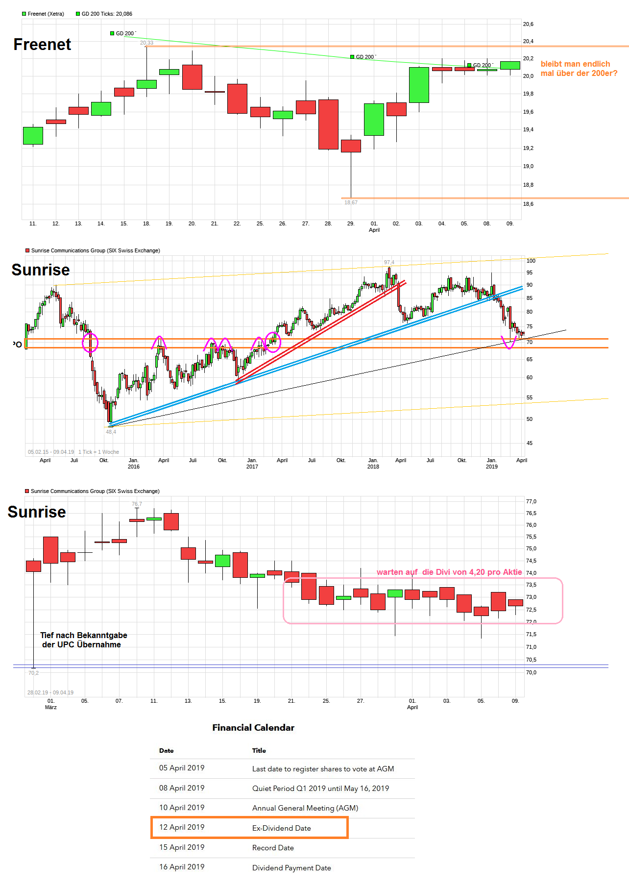 chart_all_sunrisecommunicationsgroup.png