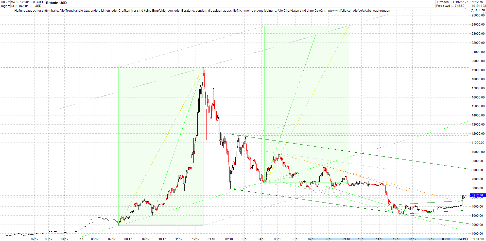 bitcoin_chart_von_heute_nachmittag.png