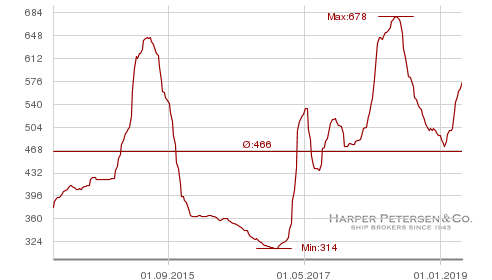 harpexchart.png