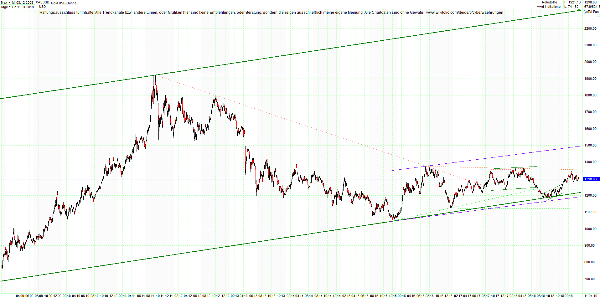 gold_chart_heute_nachmittag.png