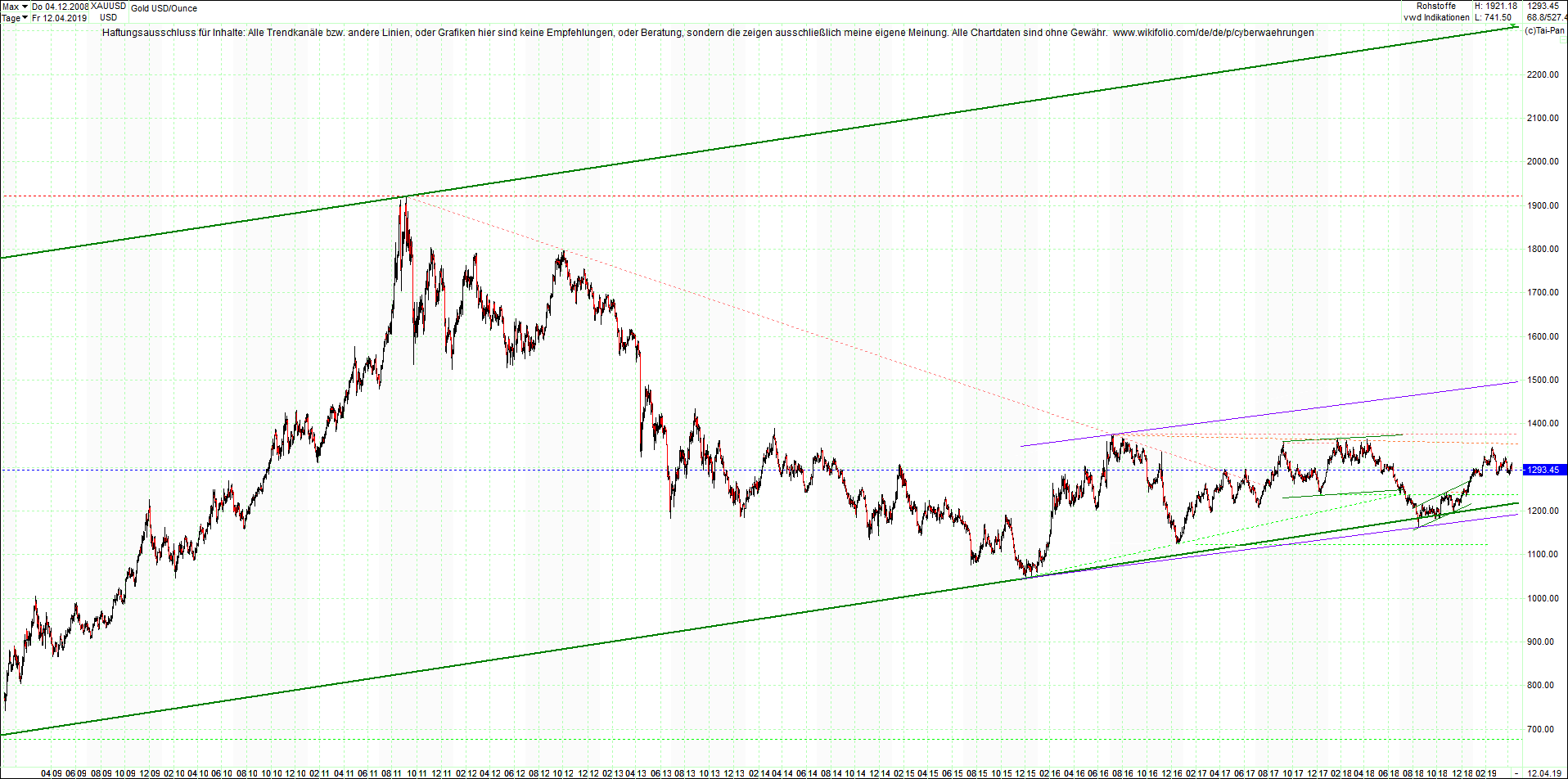 gold_chart_von_heute_morgen.png