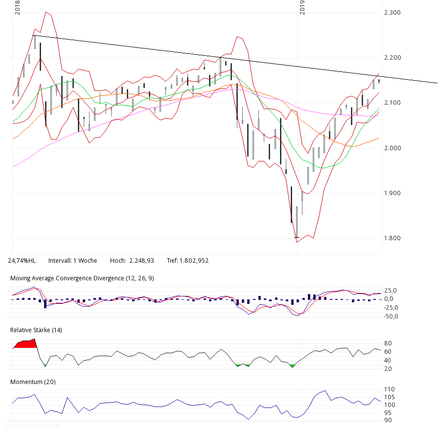 msci_linear_kurz.png