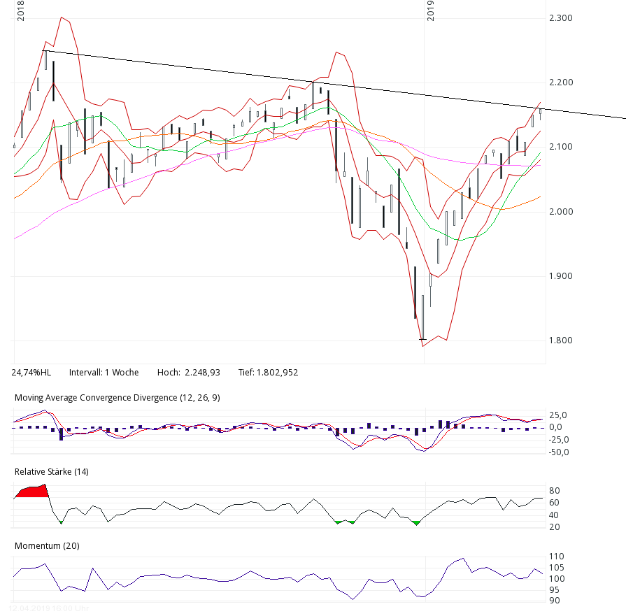 msci_linear_kurz.png
