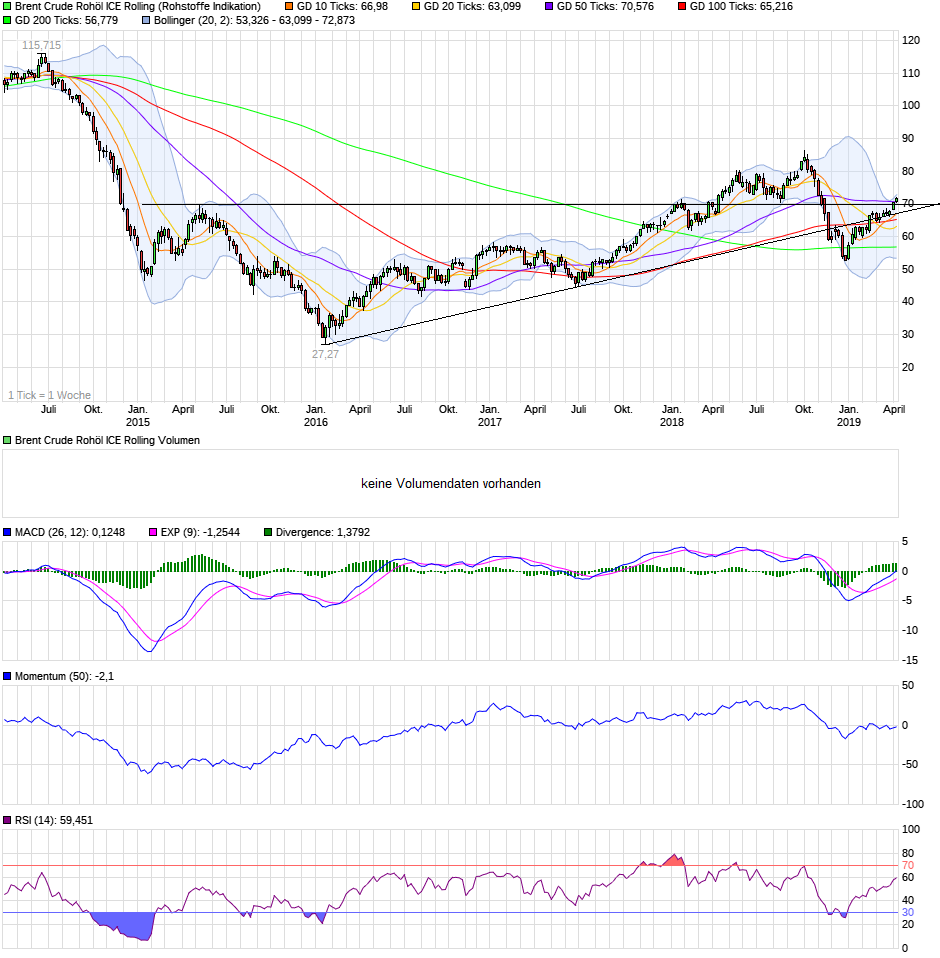 chart_5years_brentcruderoh__licerolling.png