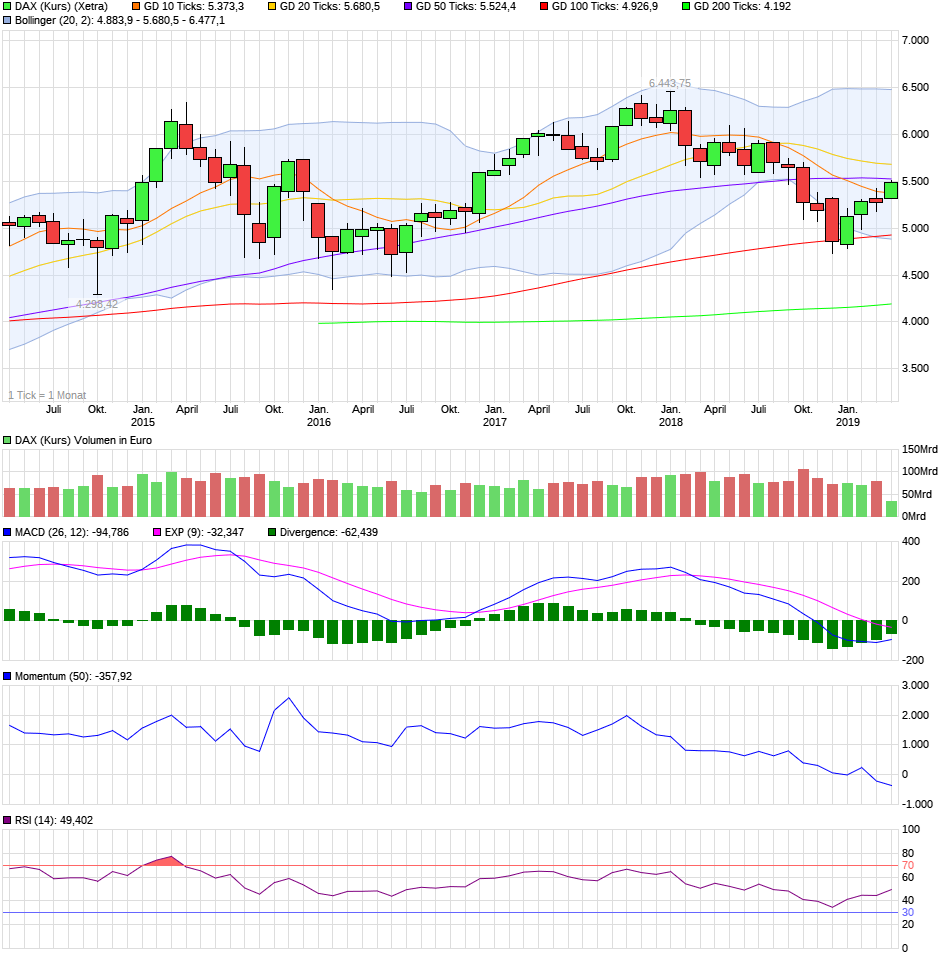 chart_5years_daxkurs.png