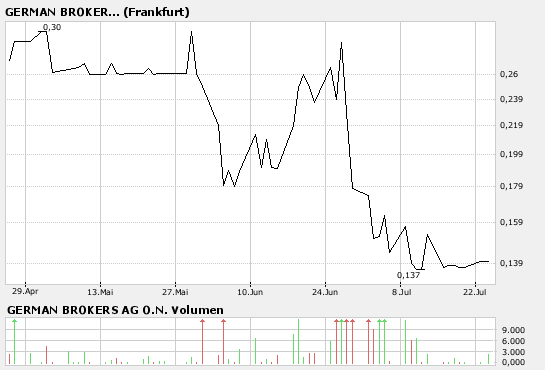 bigchart.png