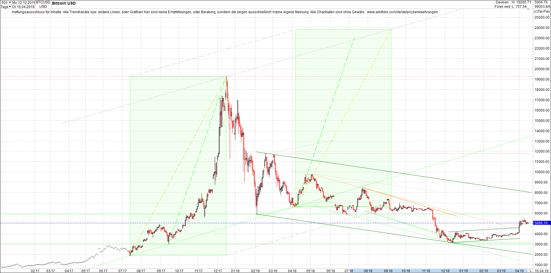 bitcoin_chart_heute_morgen.png