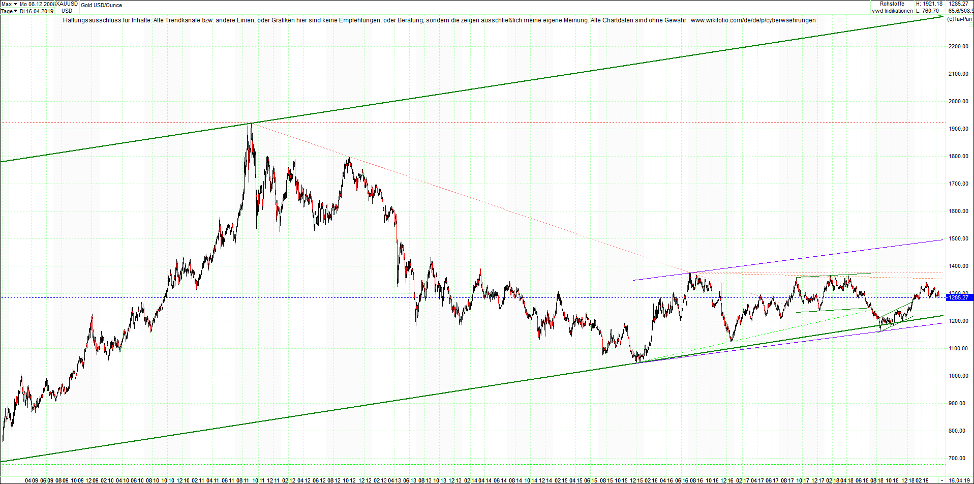 gold_chart_von_heute_morgen.png