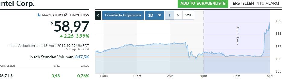 intel-aktie_nachboerslich.jpg