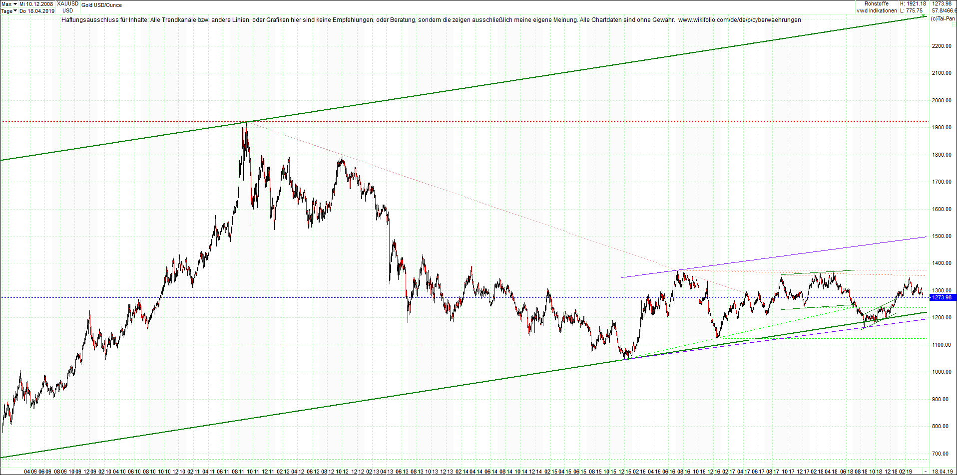 gold_chart_von_heute_morgen.png