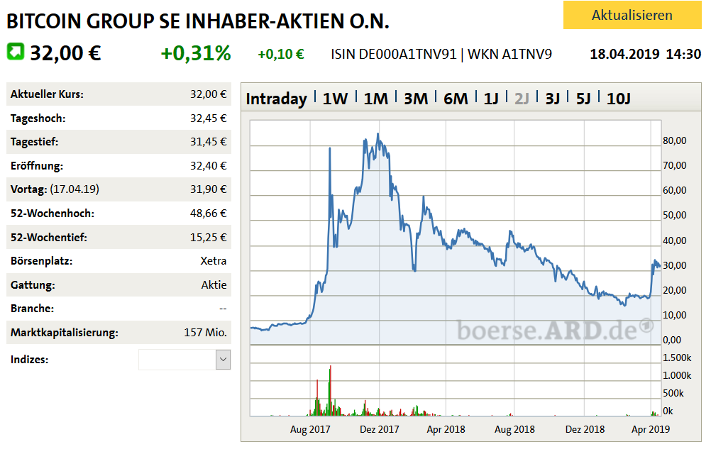 bitcoin_group_2-jahreschart_18_04_2019.png