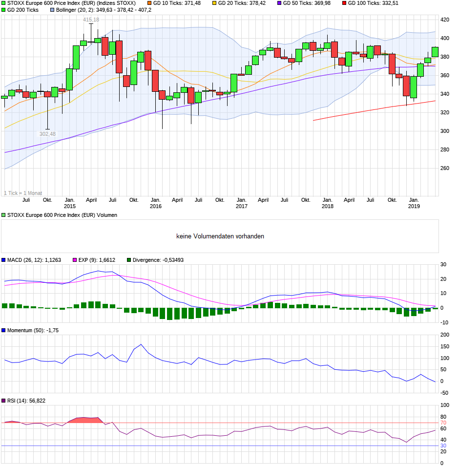 chart_5years_stoxxeurope600priceindexeur.png
