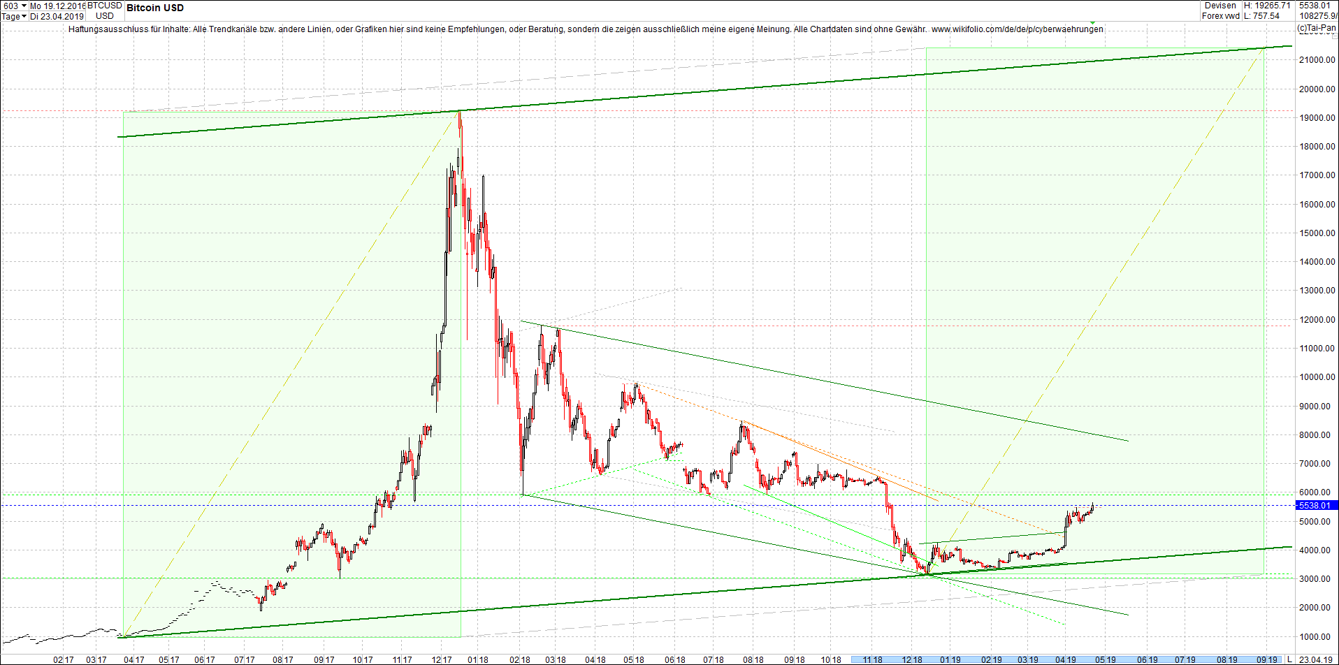 bitcoin_chart_heute_morgen.png