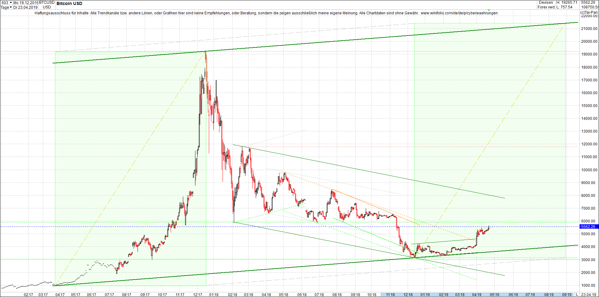 bitcoin_chart_von_heute_nachmittag.png