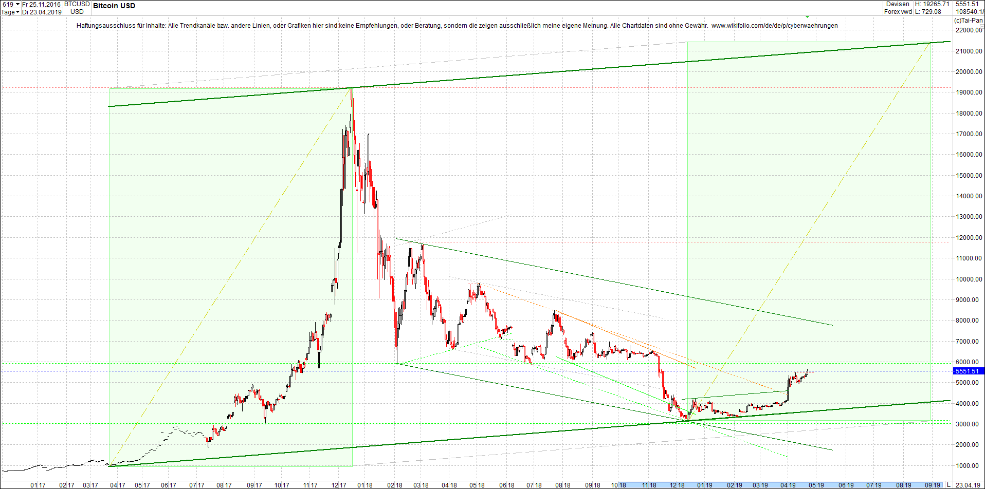 bitcoin_chart_heute_abend.png