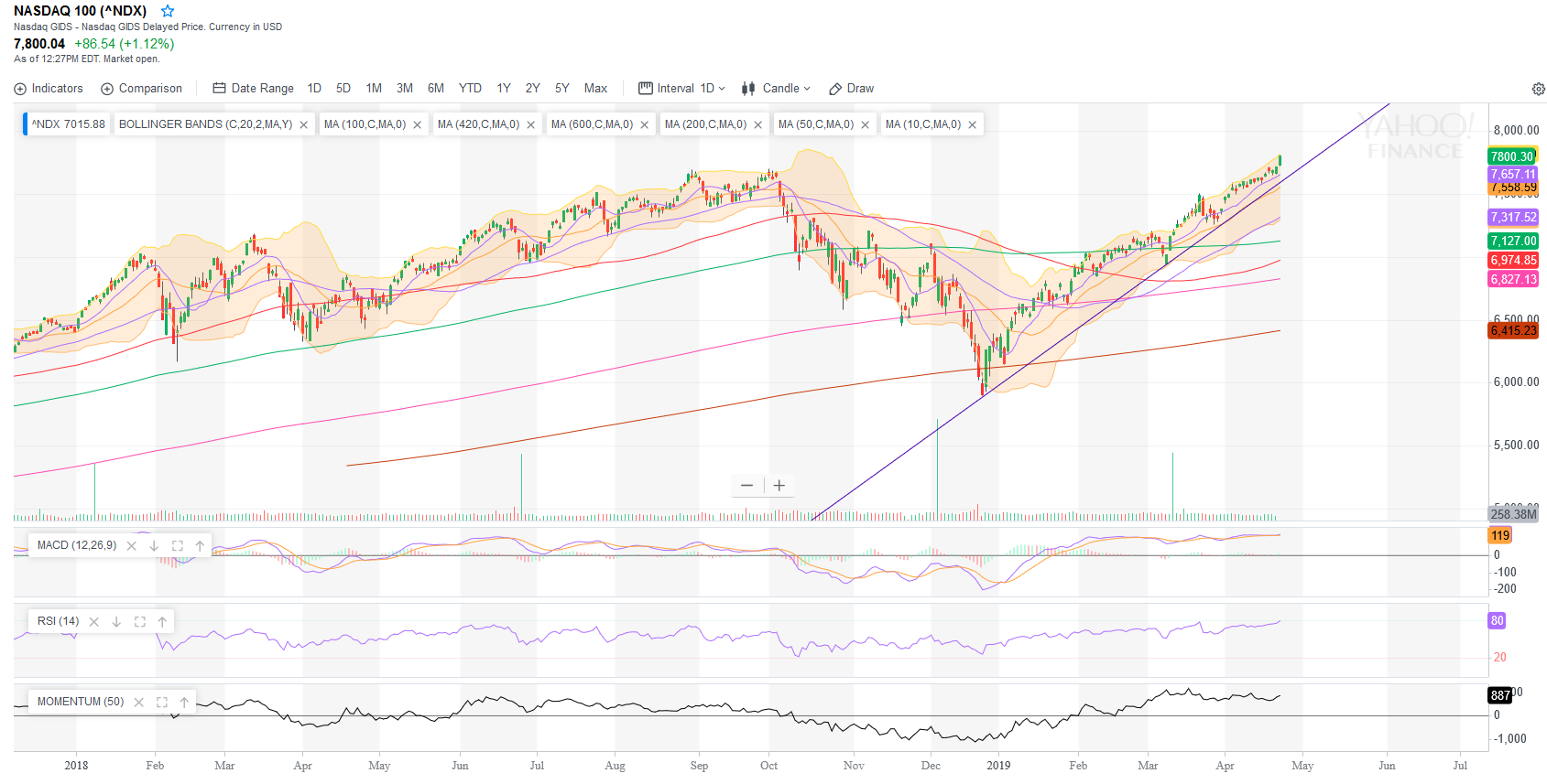 sind_auch_hier_am_bollinger_band.png
