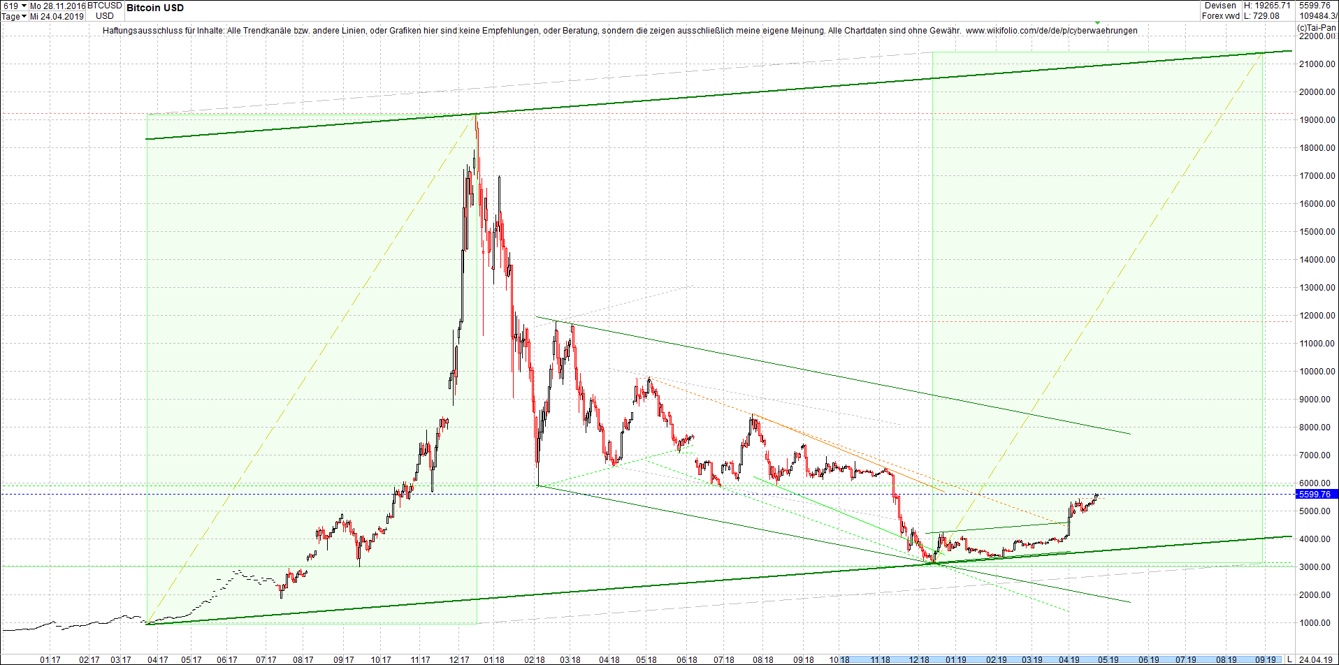 bitcoin_chart_heute_morgen.png