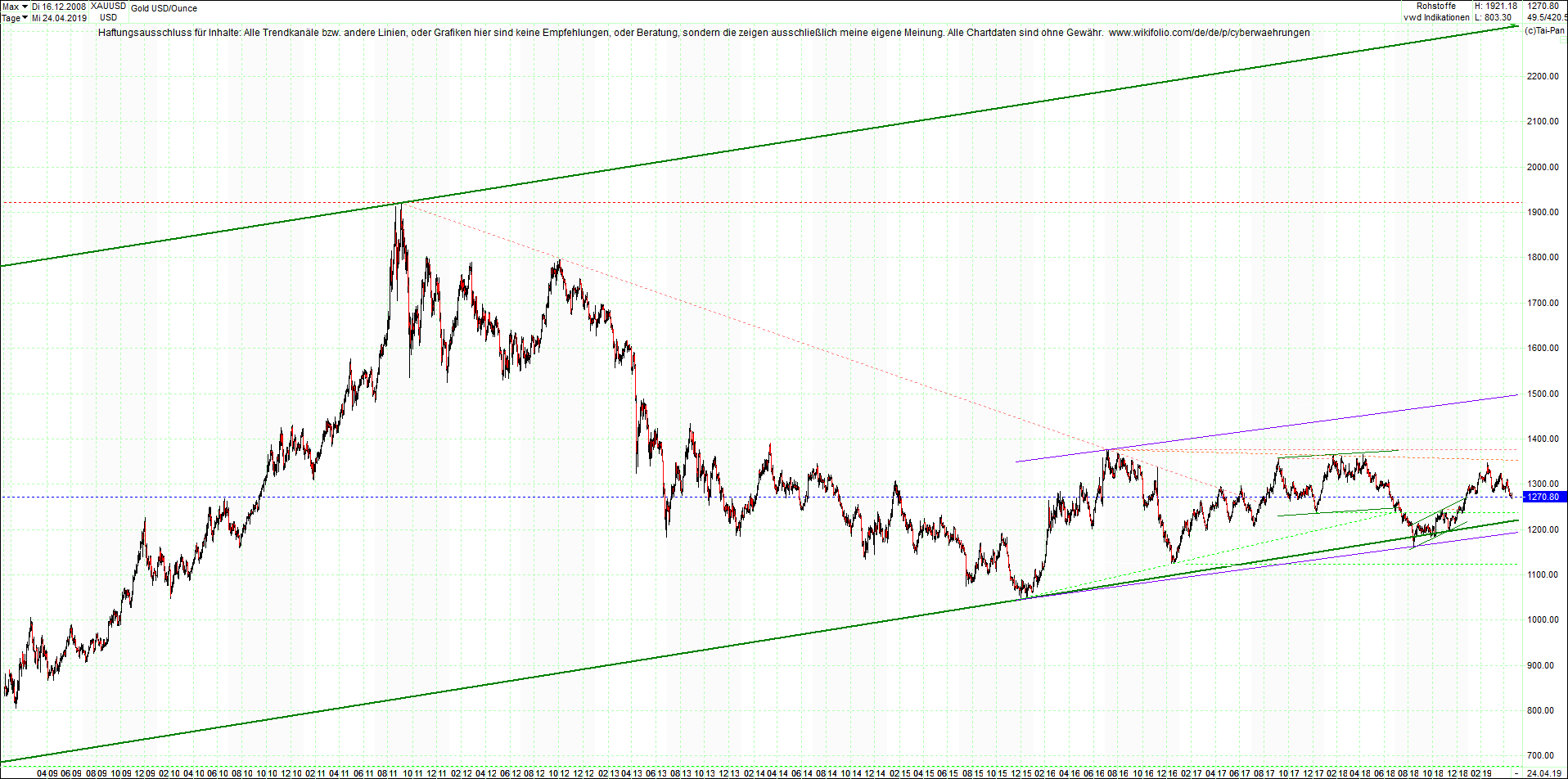 gold_chart_von_heute_morgen.png