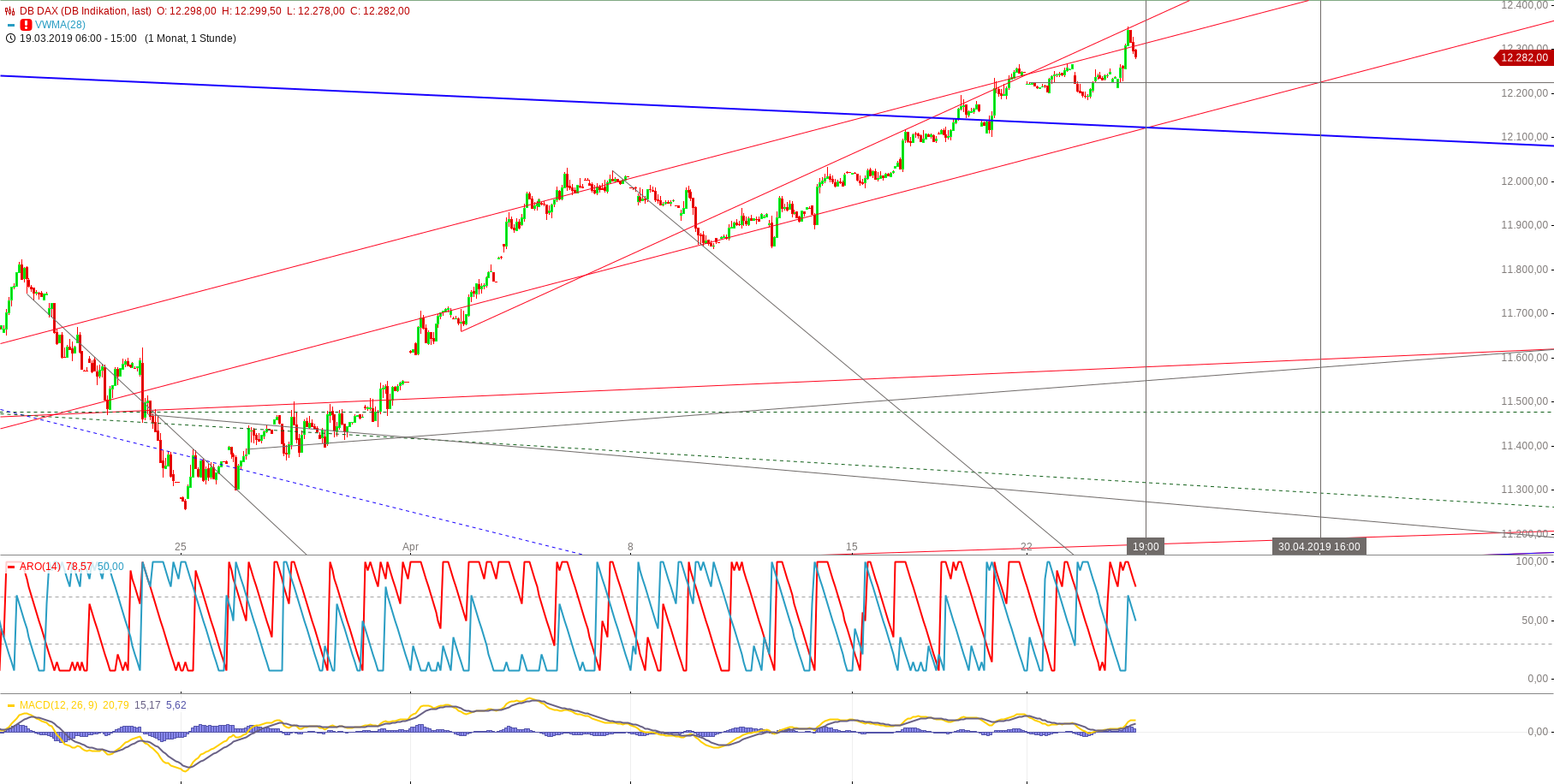 db_dax(5).png