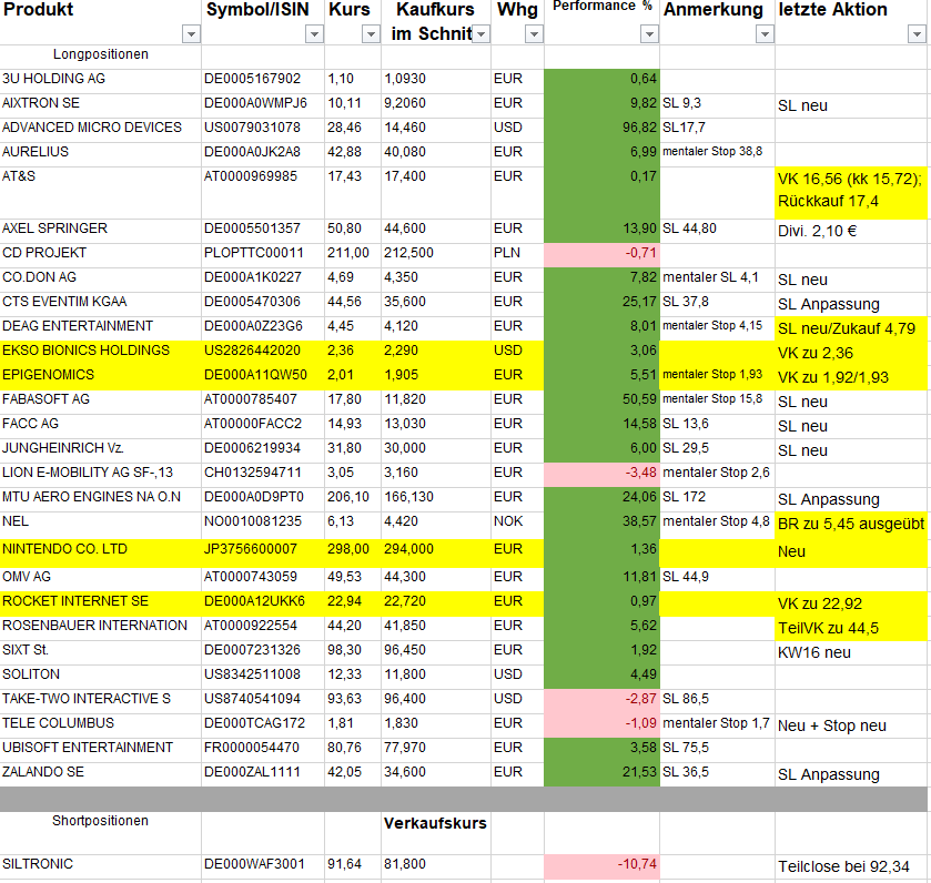 positions__bersicht_250419.png