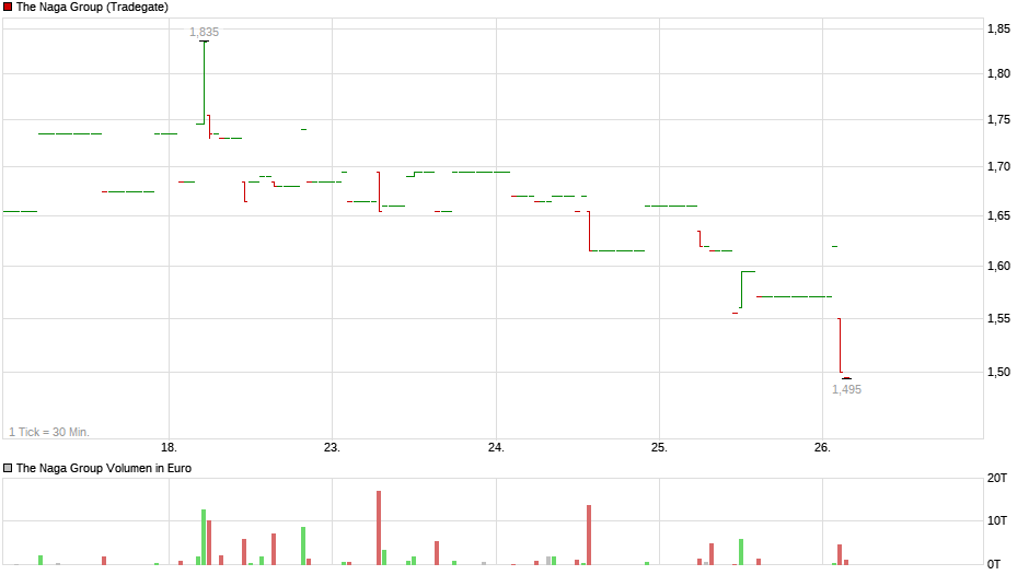 chart_week_thenagagroup.png