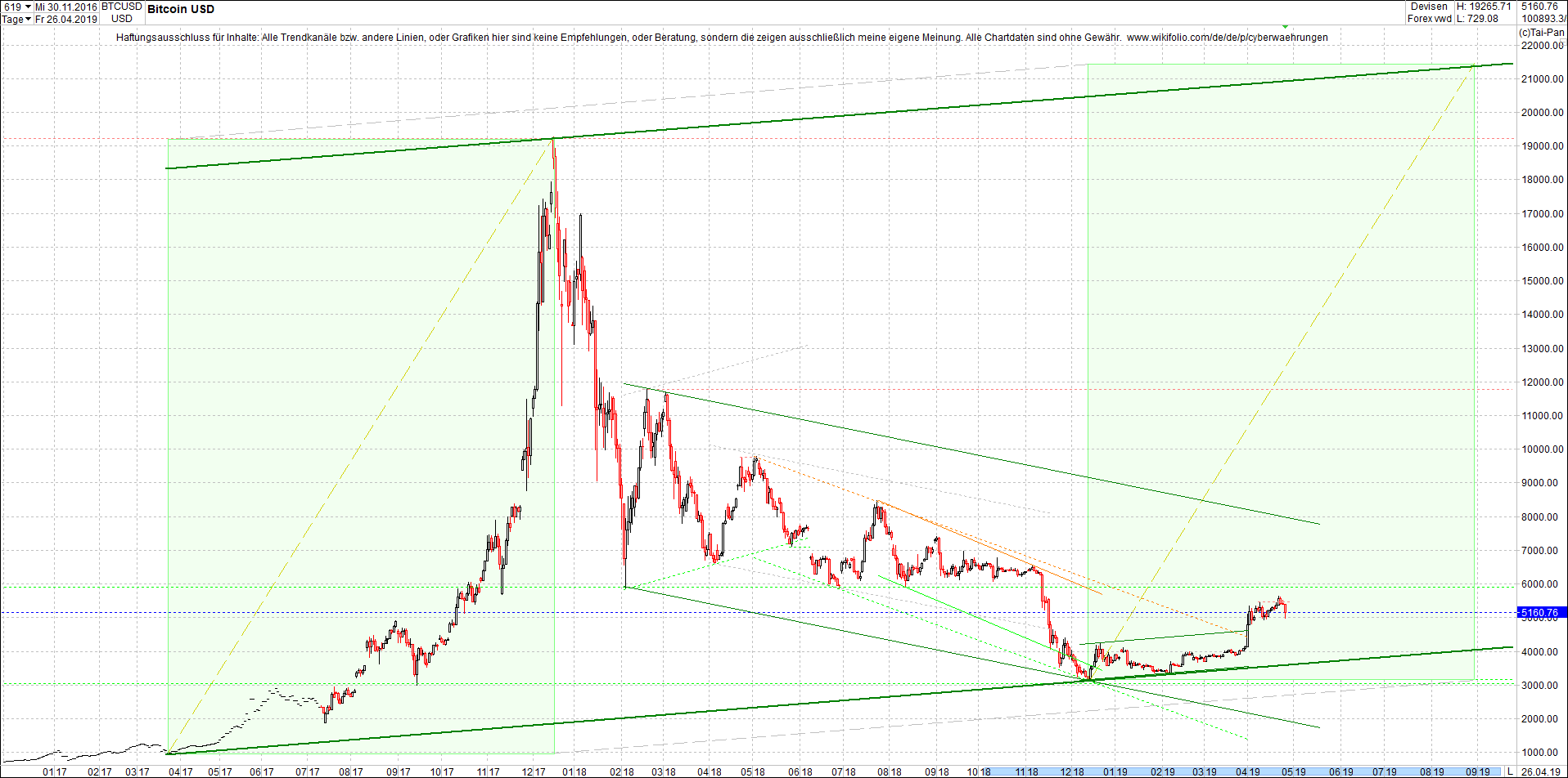 bitcoin_chart_von_heute_nachmittag.png