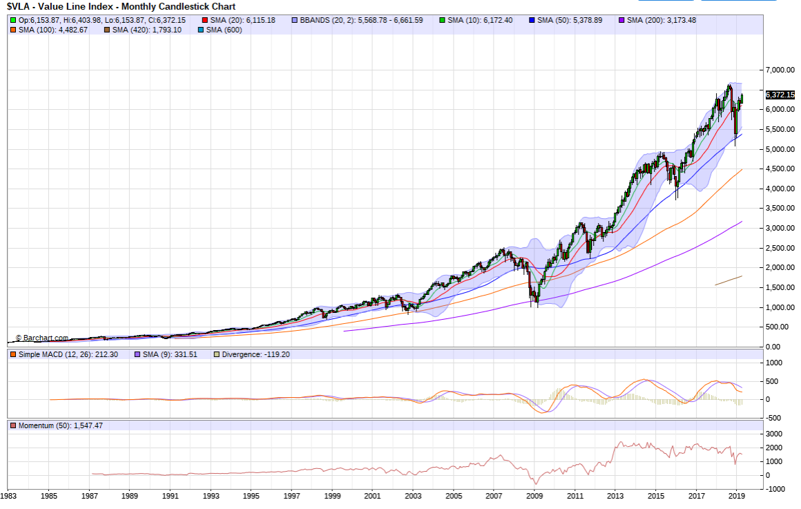 value_line_index.png