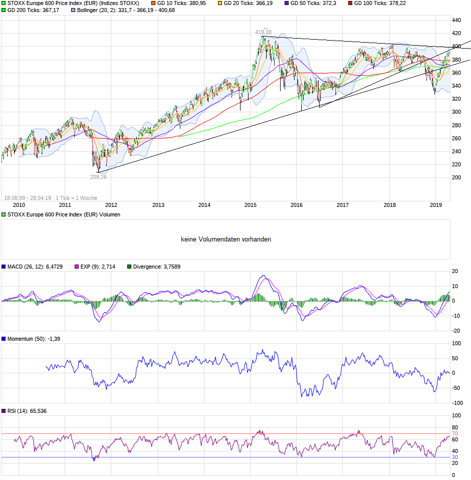 chart_10years_stoxxeurope600priceindexeur.png