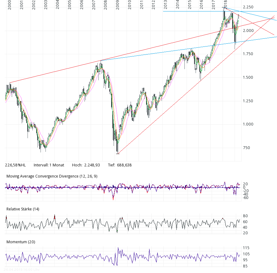 msci_linear.png