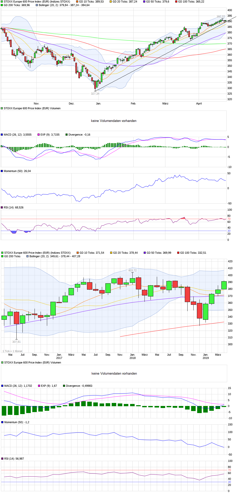 stoxx_europe_600.png