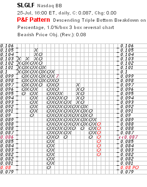 chart_p&f.png