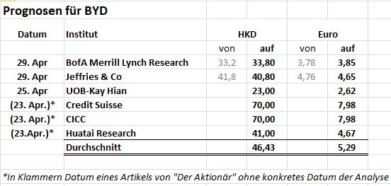 prognosen_byd_30.jpg