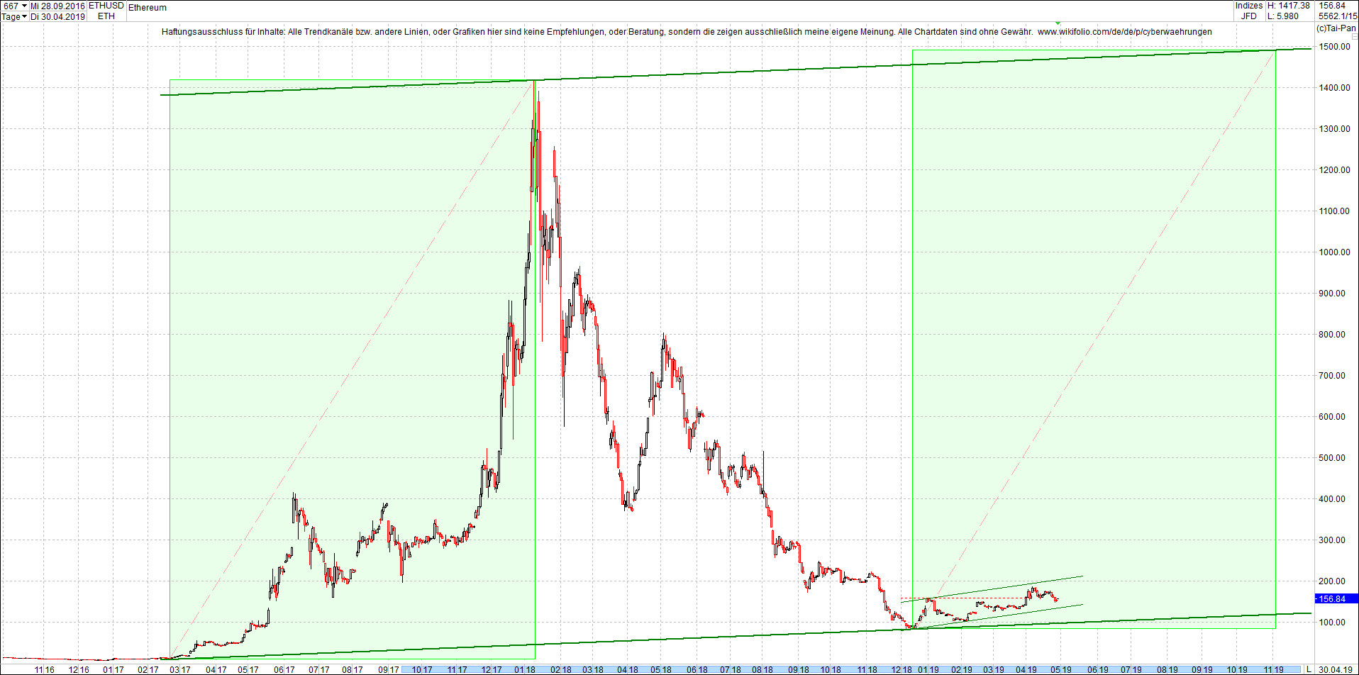 ethereum_chart_heute_am_mittag.png