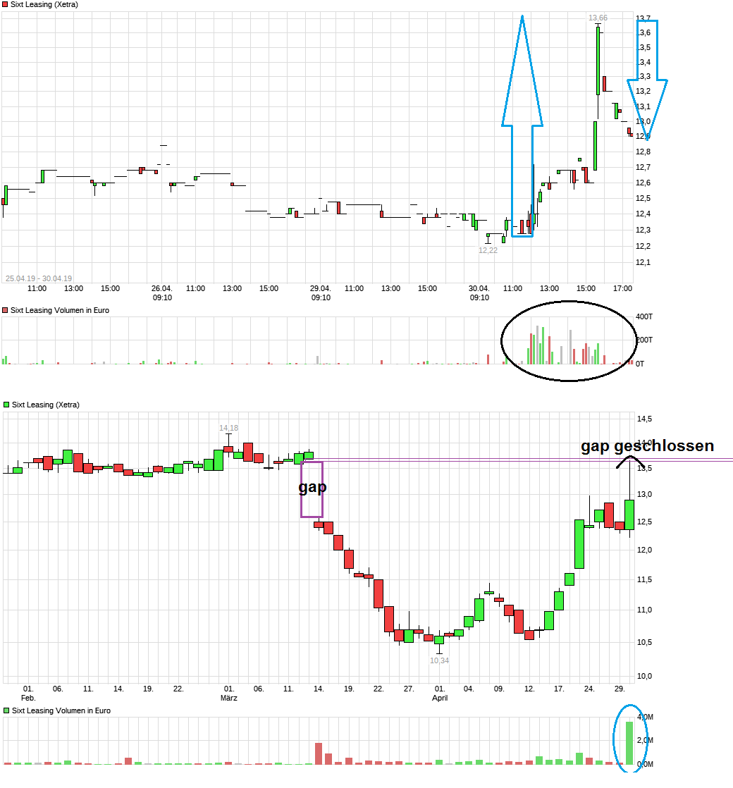 chart_free_sixtleasing.png