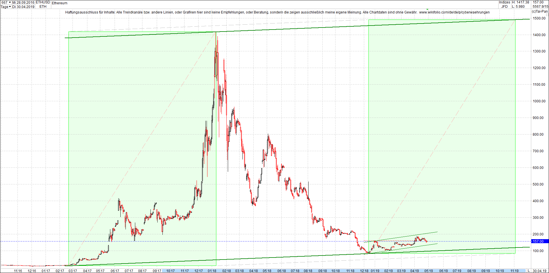 ethereum_chart_heute_sp__tnachmittag.png