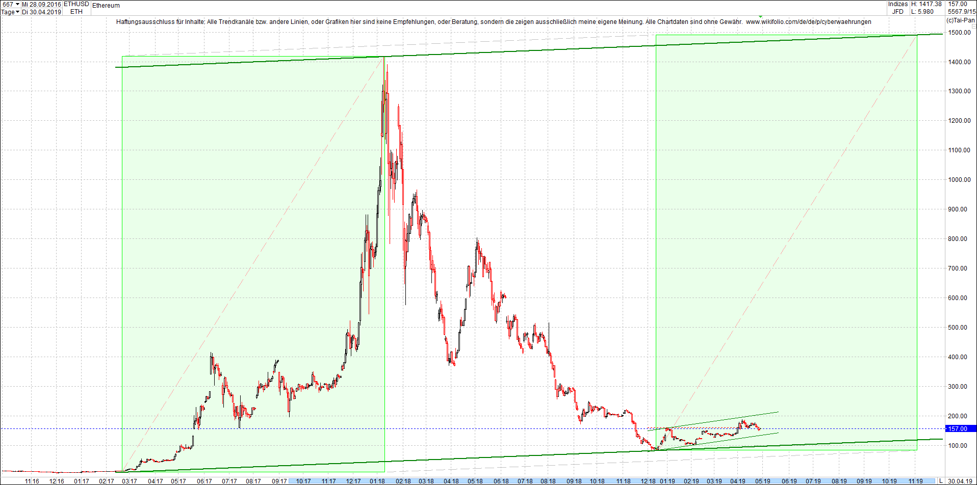 ethereum_chart_heute_abend.png