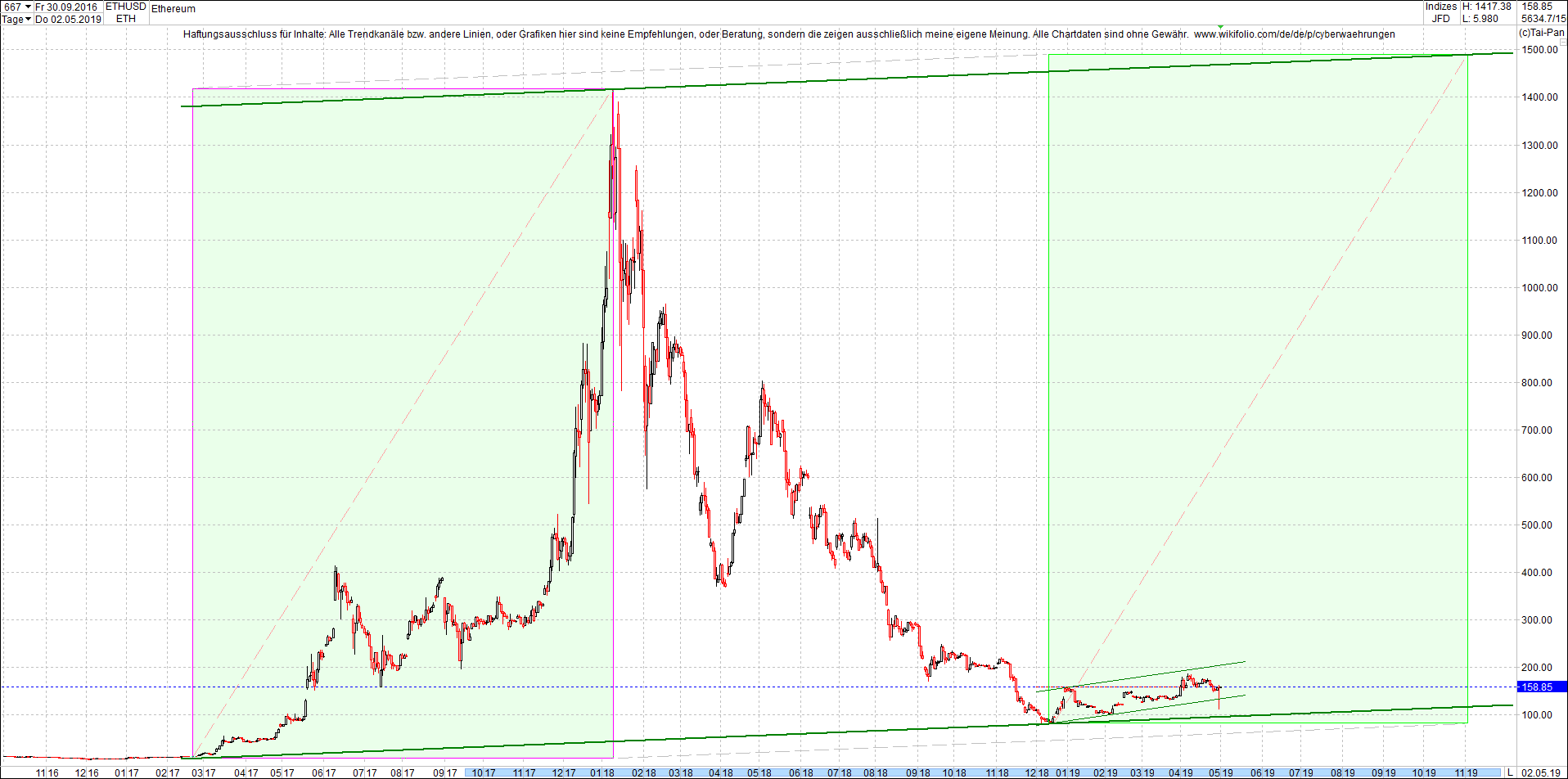 ethereum_chart_heute_morgen.png