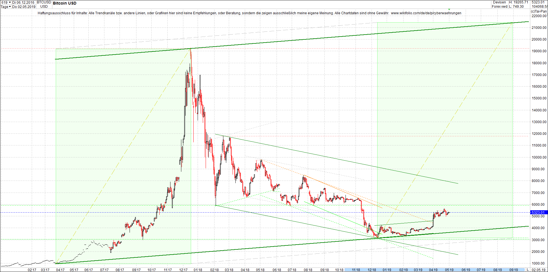 bitcoin_chart_heute_morgen.png