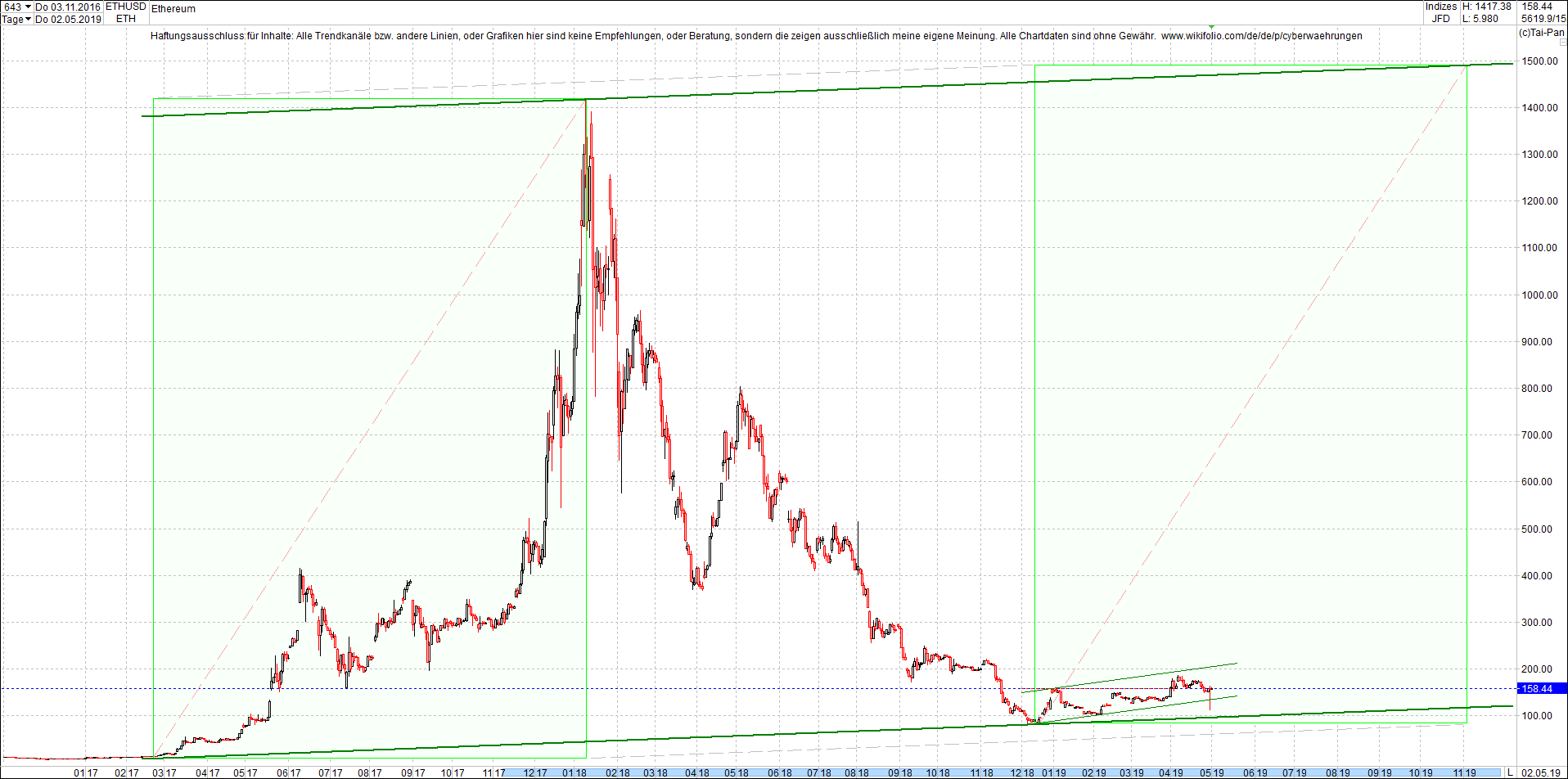 ethereum_chart_heute_sp__tnachmittag.png