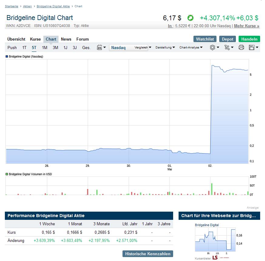 bridgeline_digital_nach_re-split_50-1.jpg