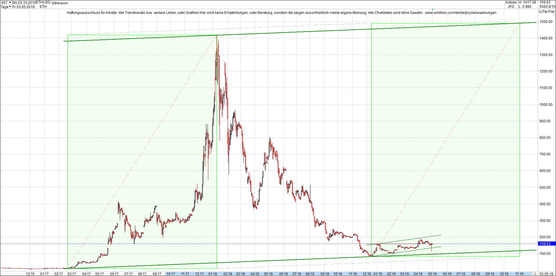 ethereum_chart_heute_morgen.png