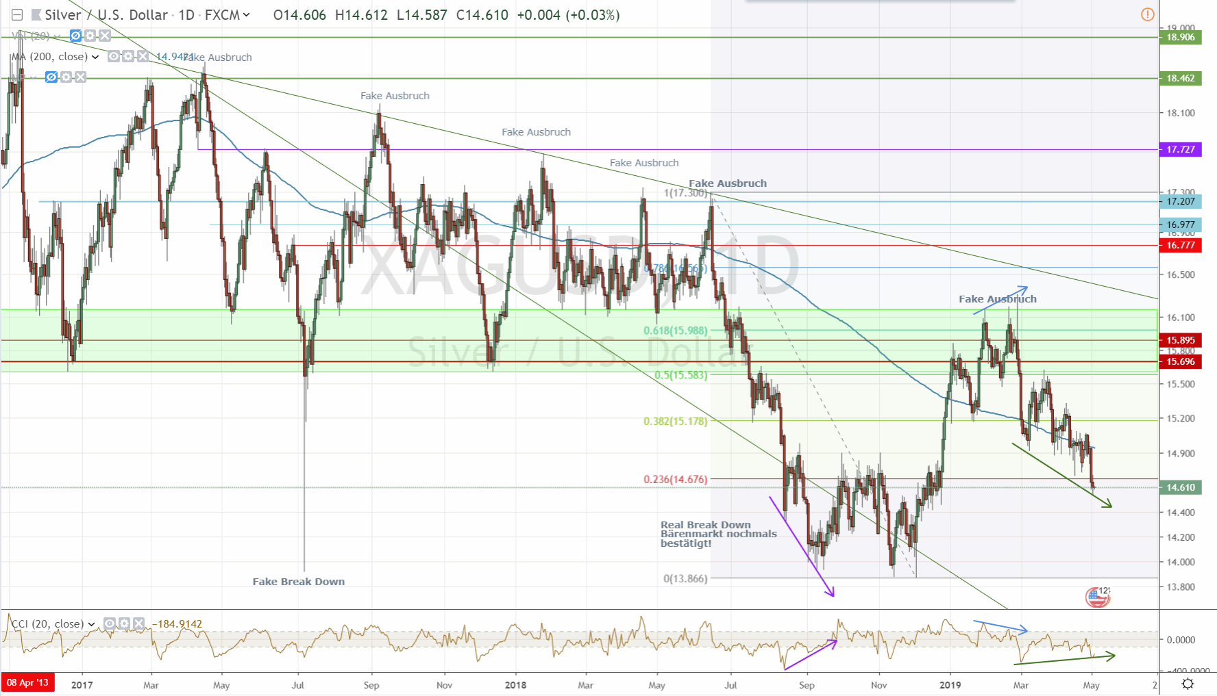 190503-xagusd.gif