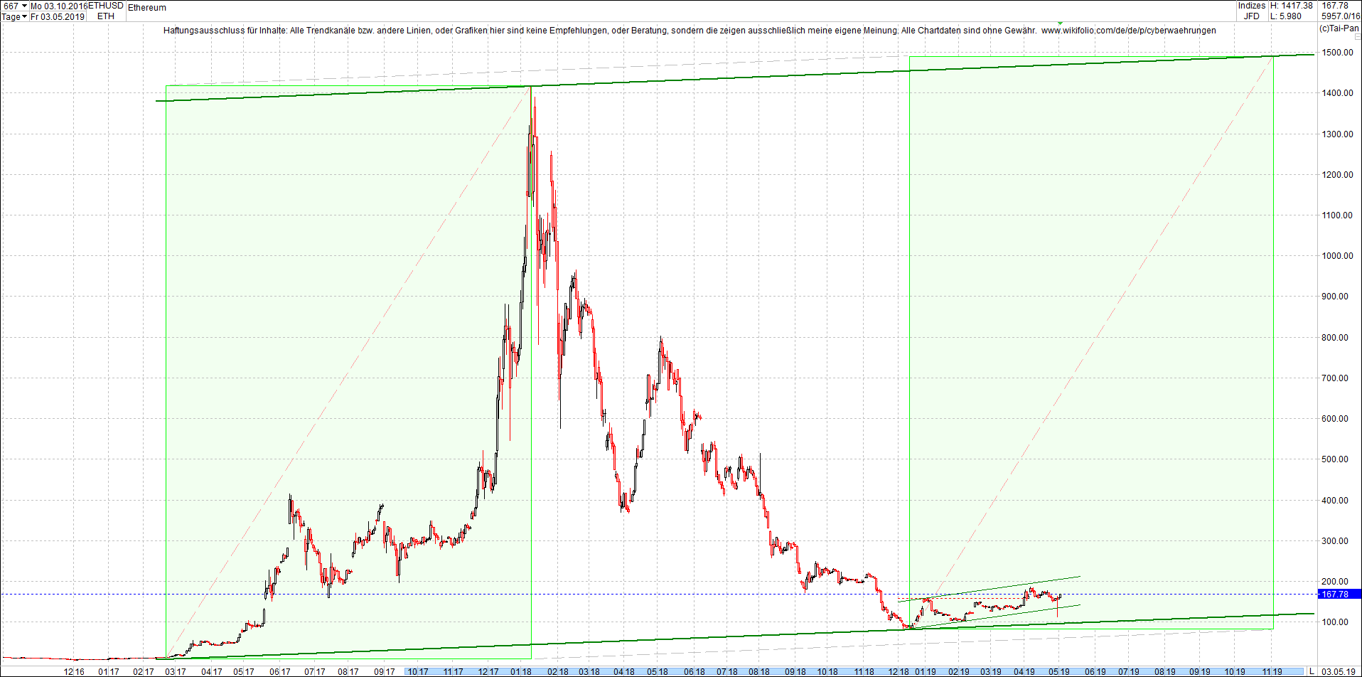 ethereum_chart_heute_vormittag.png