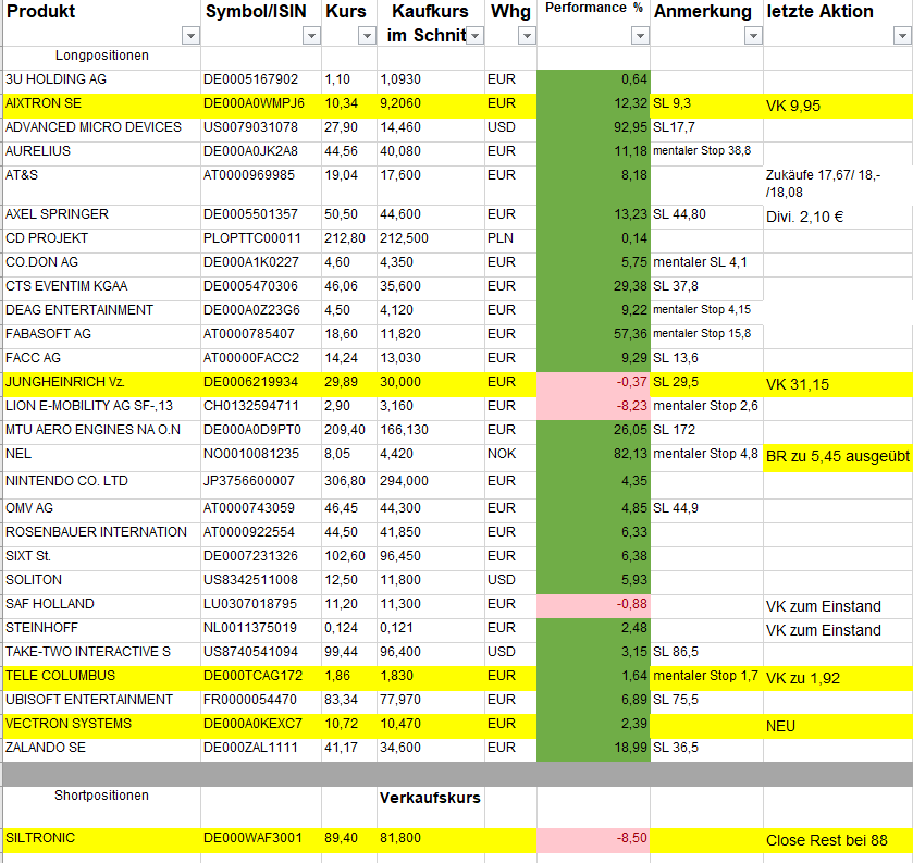 positions__bersicht_030519.png