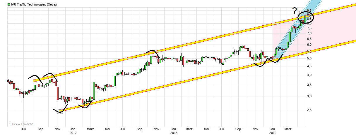 chart_3years_ivutraffictechnologies.png