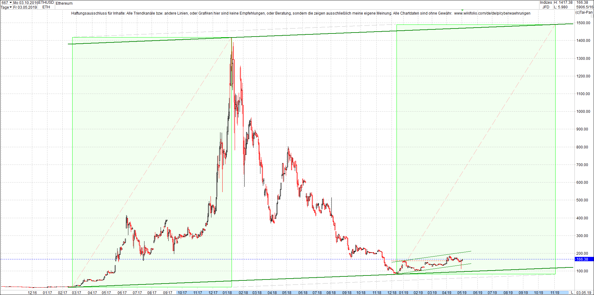 ethereum_chart_heute_abend.png