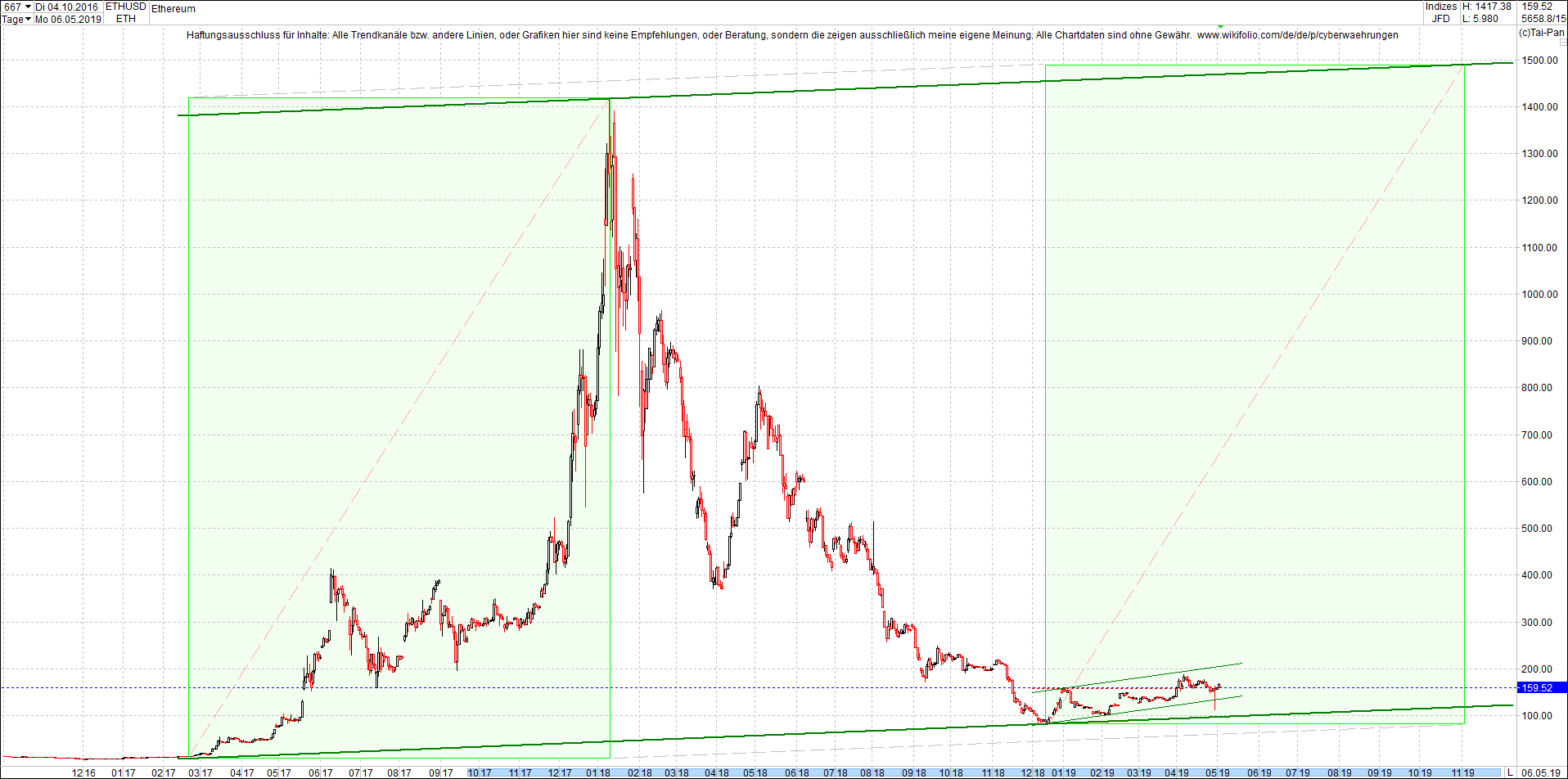 ethereum_chart_heute_morgen.png