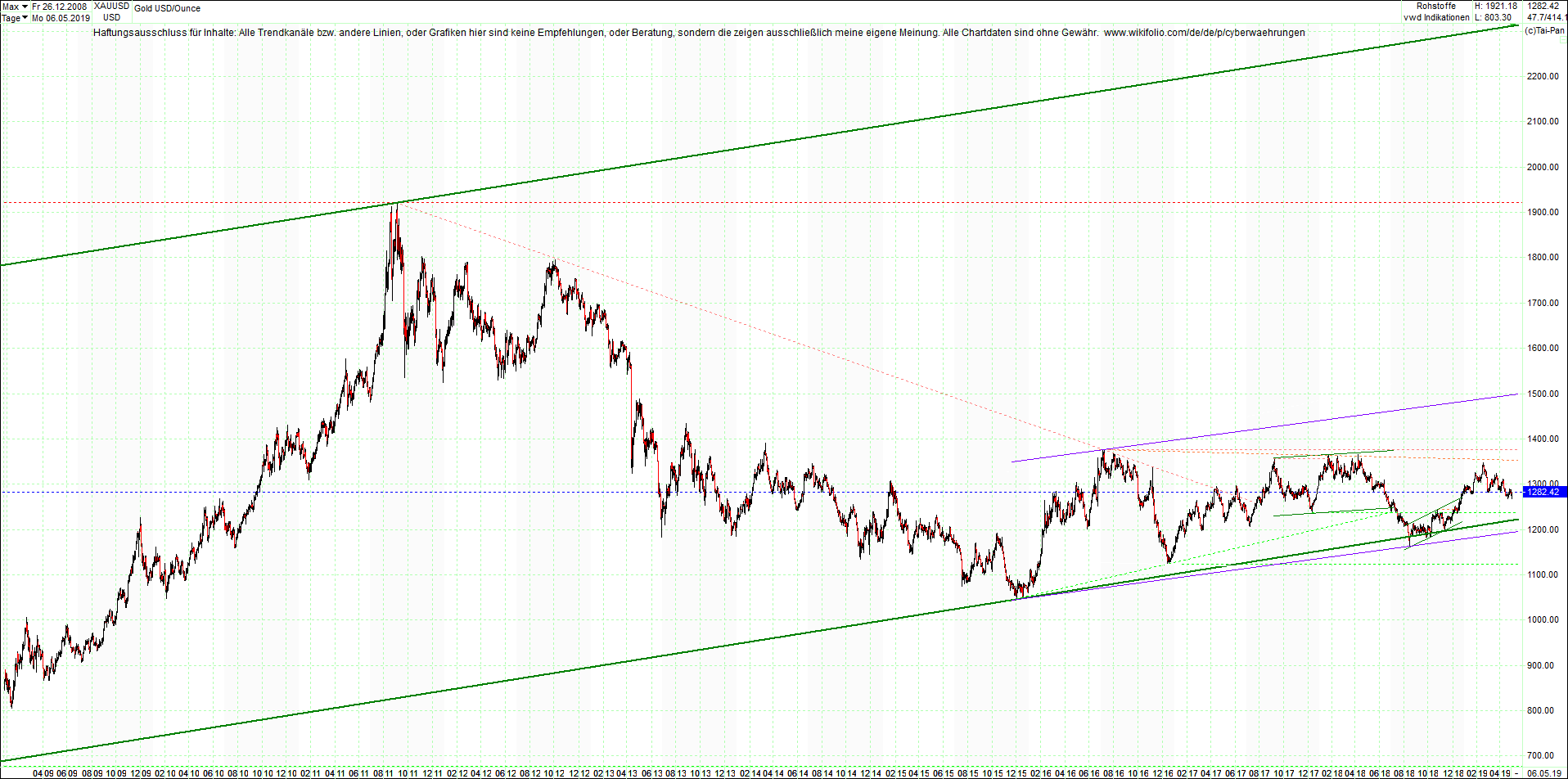 gold_chart_von_heute_morgen.png