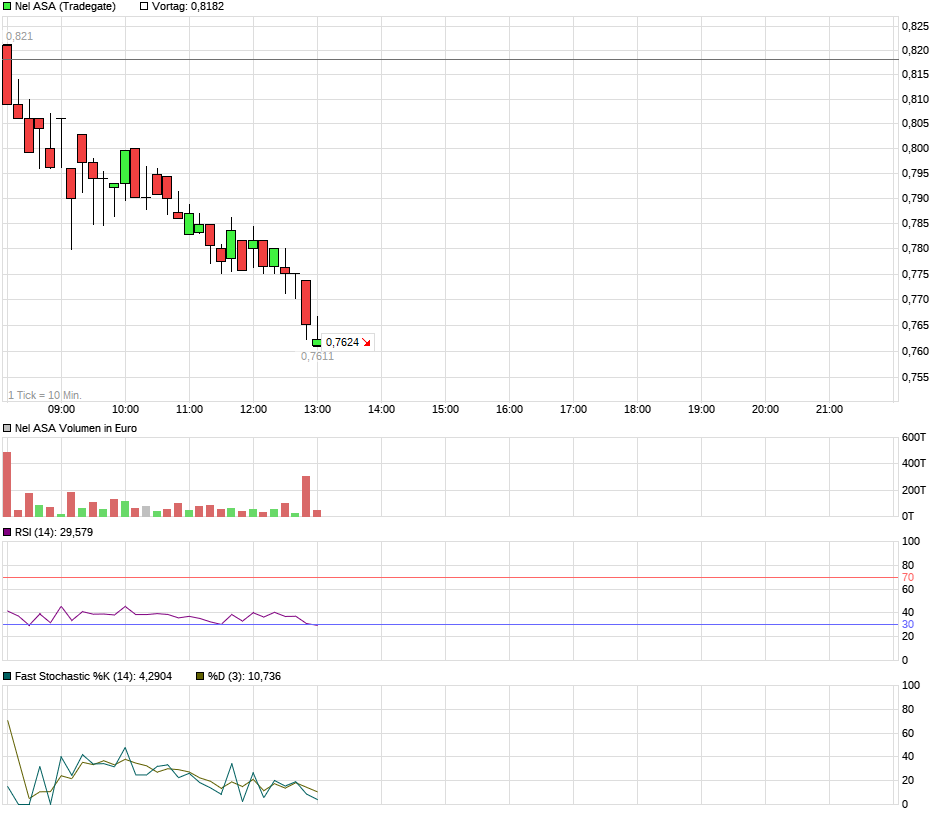 chart_intraday_nelasa1.png